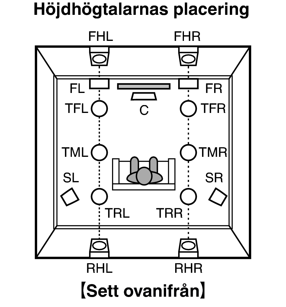 Pict SP Layout Top X4200